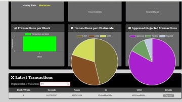 Deploy chaincode example02 based on fabric 0.6