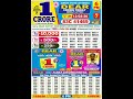 Nagaland Lottery Result Today 6pm 13 03 2026 Morning Nagaland Night