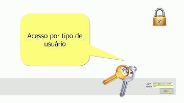 Spring MVC e JSP - Apresentação projeto completo