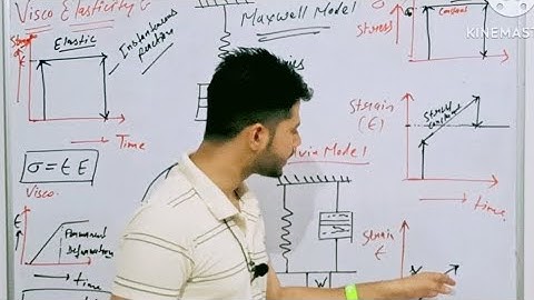 What is Viscoelasticity | #viscoelastic | Viscoelastic Materials | Viscoelastic Models |