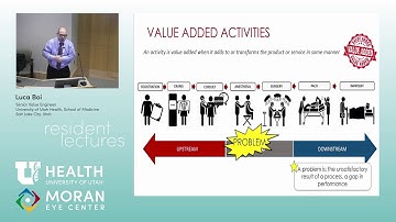 Value Improvement - Intro to QI Design