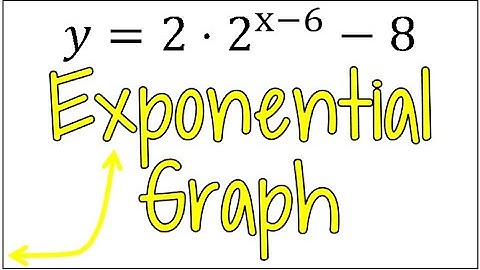 Graphing an Exponential Equation with a Number Being Multiplied in the Front