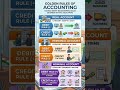 learn more and more about accounts #tally