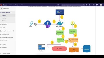 Running dbt on Azure Container Instances - Hashmap Megabytes - Ep 11