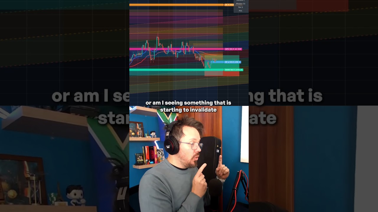How to handle your Gold position