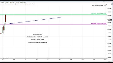 Fibonacci Levels S&P EMINI JUNE 3