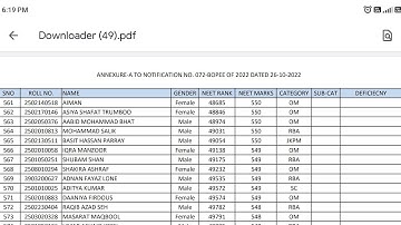 JKBOPEE RELEASED PROVISIONAL MERIT LIST FOR NEET UG 2022