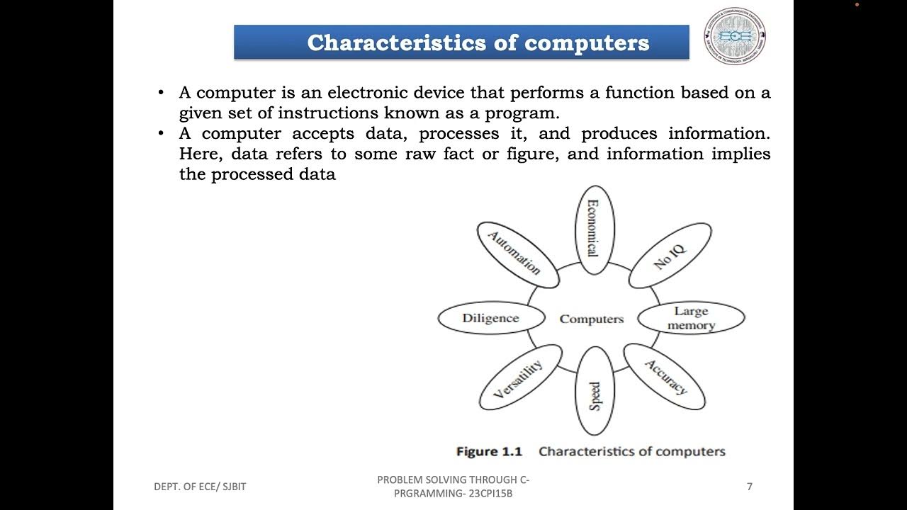 Programming in C / Module 1 / Characteristics of computer - YouTube