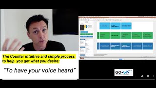 DISCOVER YOU - The Counter intuitive and simple process to help  you get what you desire