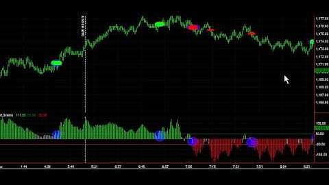 S&P emini futures scalp trading using tick charts