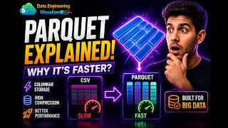 Parquet Explained Simply | Why Is It So Fast?