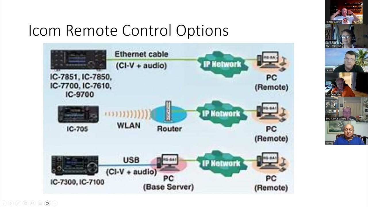 Introduction to the icom remote software rs ba1 v2 youtube