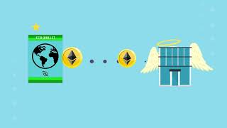 EcoShift Demo Video Chainlink Hackathon Fall 2021
