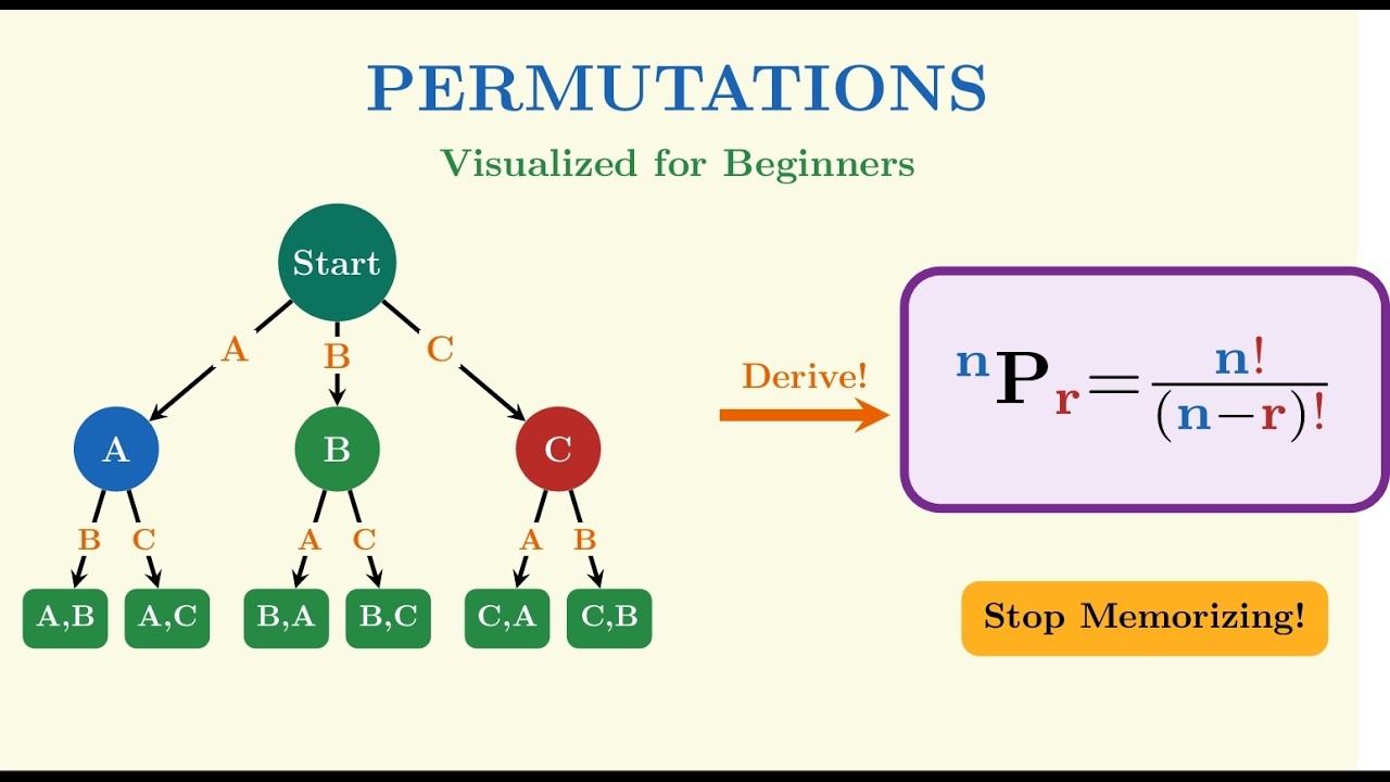 Permutations Made Visual: The Beautiful Story Behind nPr (Beginner ...