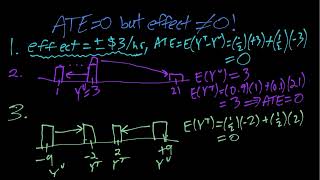 IE:DPC, Ch04: Examples Where ATE=0 Misses Important Effects