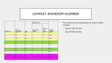 Teach One: Comparative Effectiveness