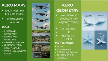 Erasmus+ D.R.O.N.E. - Final drone operating projects - Aero maps and aero geometry
