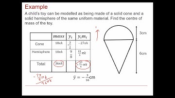 MEI Mechanics (a): Centre of mass 1-5