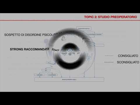 Video: Riduzione Dell'uso A Lungo Termine Di Inibitori Della Pompa Protonica Da Parte Di Uno Strumento Di Supporto Decisionale Elettronico Orientato Al Paziente (arriba-PPI): Protoco