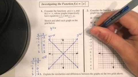 Absolute Value Functions Lesson 1