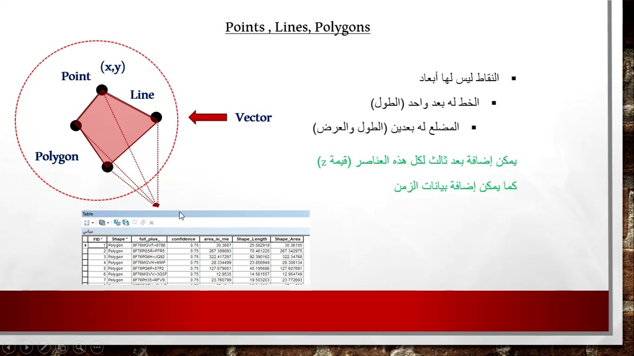 الوحدة الأولى، الدرس 1: المصطلحات الشائعة في برامج نظم المعلومات الجغرافية.