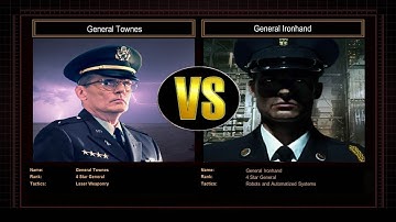 Contra Challenge: Laser vs. Cybernetics | Let