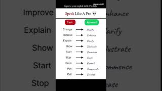 Famous Basic English ❌ Advanced English ✅✅#englishlearning #spokenenglish #ytshorts #education #explore Profile