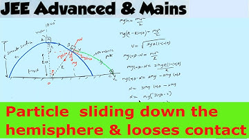 1) vertical circular motion | A particle of mass m resting at the top of a fixed smooth hemisphere