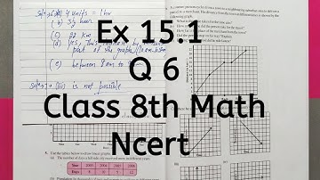 Ex 15.1, Q 6, Chapter 15, introduction to graphs, Class 8 Math