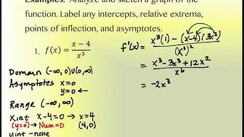 3.6 Overview of Curve Sketching