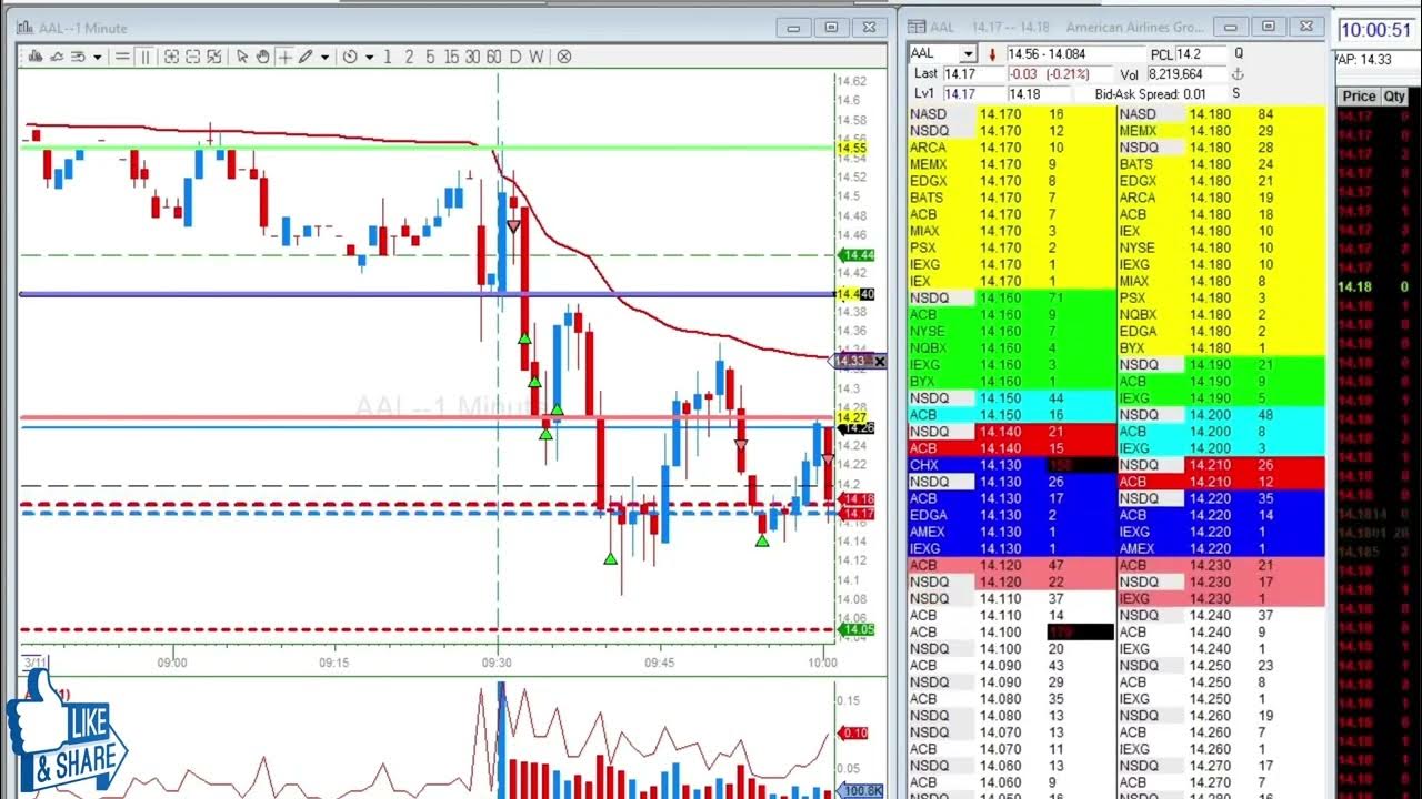 DayTrading Replay March 11, 2022 daytrading U.S. Stock Market Open YouTube
