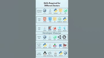 Complete roadmap for developers #coding #webdesign #roadmap