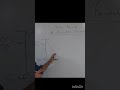 Time Period of Simple Pendulum |  #shorts