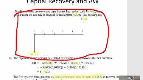 Chapter 5 AW Analysis- Capital Recovery Example