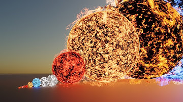 Stars Size Comparison From Smallest to Largest | 3D Animation
