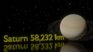 Solar System Size Comparison - Blender3D