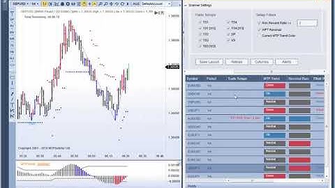MTPredictor 8 - Email Alerts