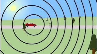 The Doppler Effect: what does motion do to waves?