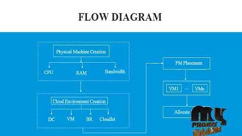 Energy-Efficient Many-Objective Virtual Machine Plcemnt Optimization in a CC Environment