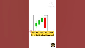 Bullish Three Line strike #option #candlestick #shortvideo