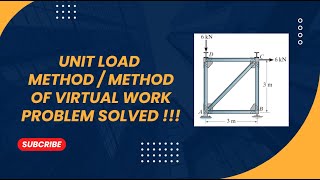 Method of Virtual Work (Unit Load Method) for Truss Structures | Step-by-Step Tutorial