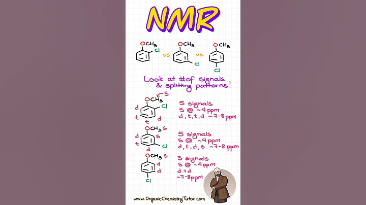 How can we distinguish between these molecules using #NMR