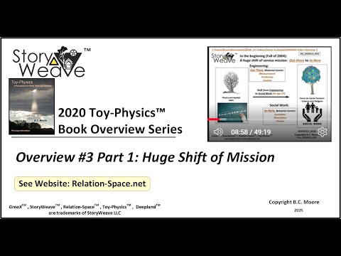 Related Embedded Video Item Thumbnail