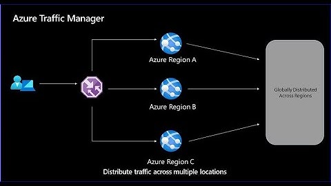 AZ-700 | Microsoft I Azure| Azure Global Traffic Manager| Azure Networking | Part 11