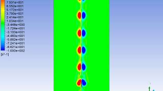 Vorticity of Synthetic Jet