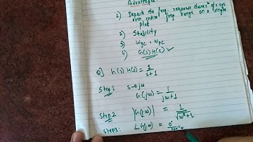 Polar plot Introduction (CONTROL SYSTEM )