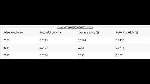 Zilliqa Price Prediction 2023 , 2024 , 2025 - Zilliqa ZIL  prediction news- zilliqa price prediction