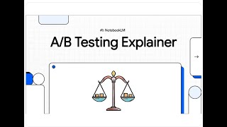 A/B Testing: Evidence-Based Decision Making & Organizational Learning