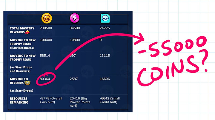 Did Supercell take 55000 coins from you? I did the math