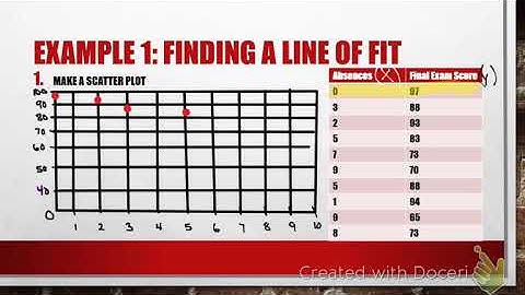 6.2 Line of best fit